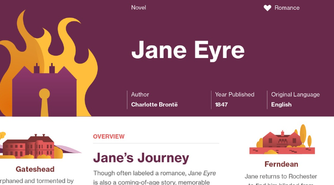 Symbolism in Jane Eyre